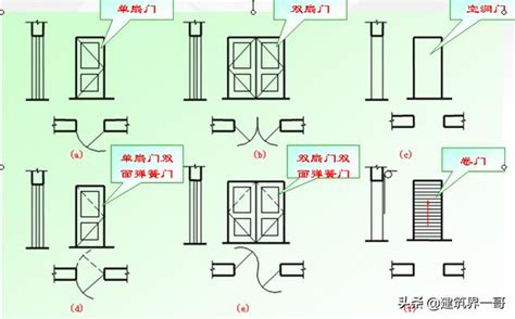 門怎麼畫